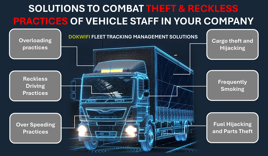 Fleet Tracking Management
