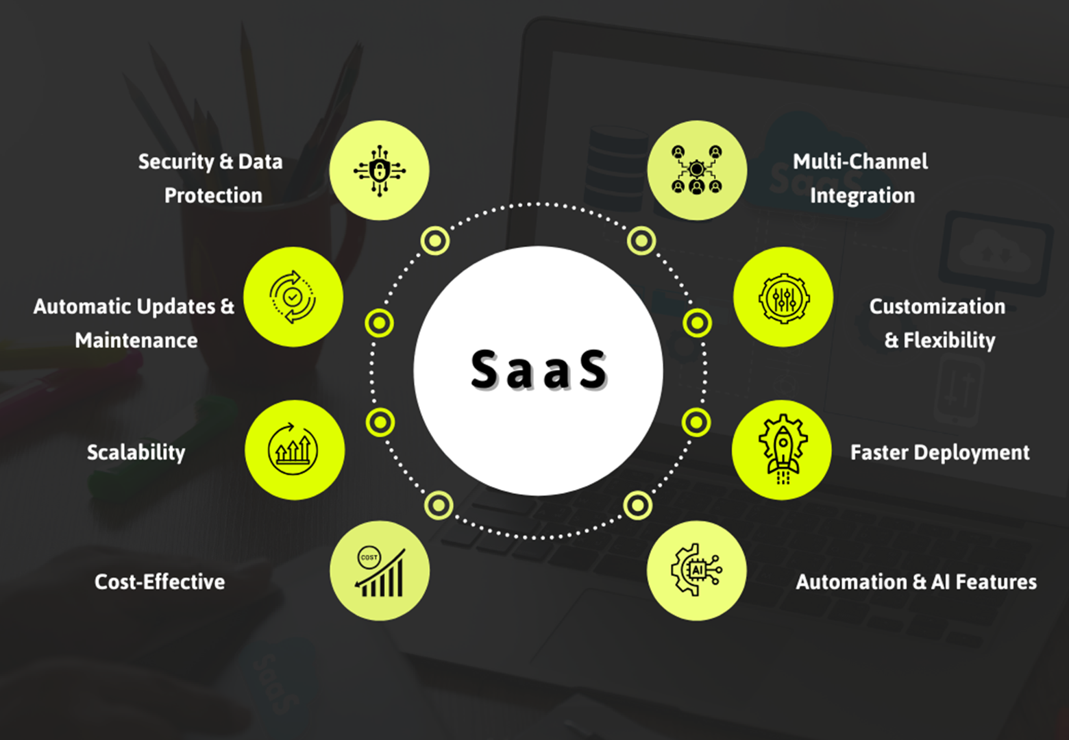 saas-concepts-dokwifi-it-service
